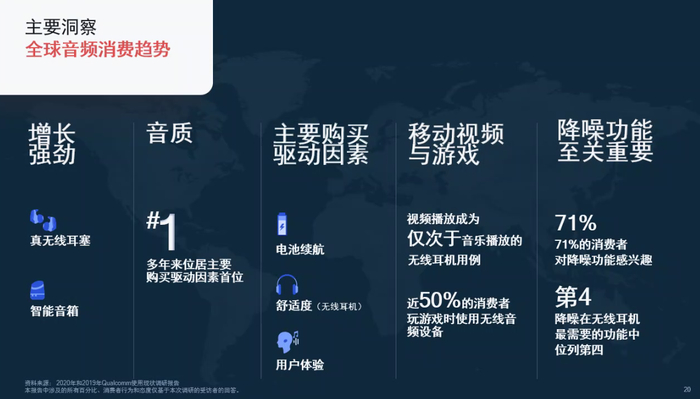 ▲“调研报告”中的全球音频消费趋势