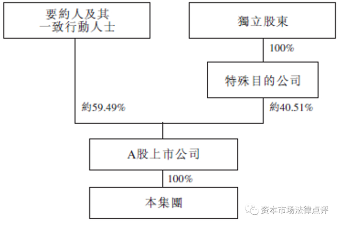 （以上股权架构图源自汉能薄膜的信息披露）
