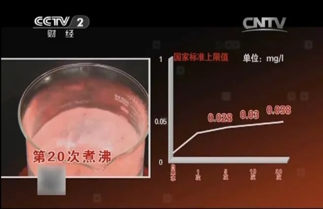 实验中亚硝酸盐含量走势图 /《是真的吗》节目截图