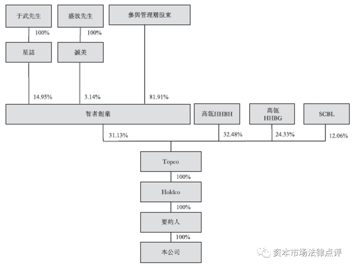 （以上股权架构图源自百丽国际的信息披露）