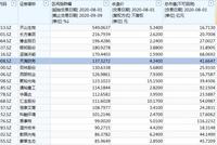 消灭低价股行情告终：创业板老股第二日批量杀跌 34只股跌幅超15%