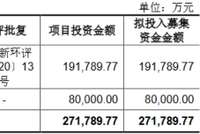 长远锂科收到现金与营收差悬殊 2年逾期账款比肩净利