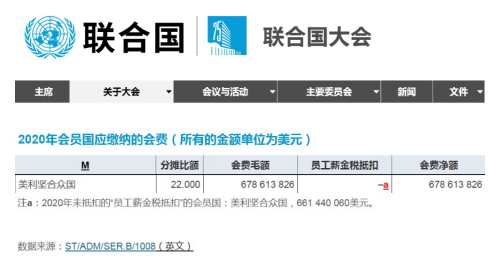 △ 2020年联合国会员国应缴纳的会费（所有的金额单位为美元）