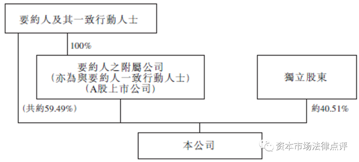 （以上股权架构图源自汉能薄膜的信息披露）