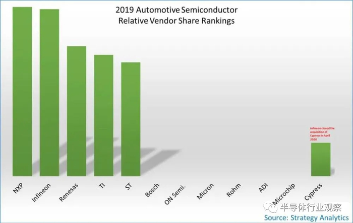 图源：Strategy Analytics