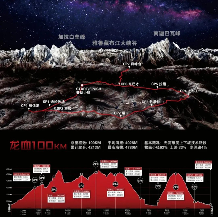 （图片来源▲自然堂喜马拉雅极限越野跑）