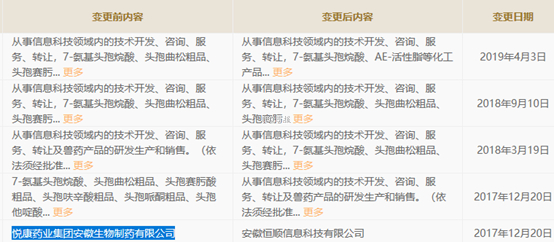 ▲变更摘要，数据来源：国家企业信用信息公示系统