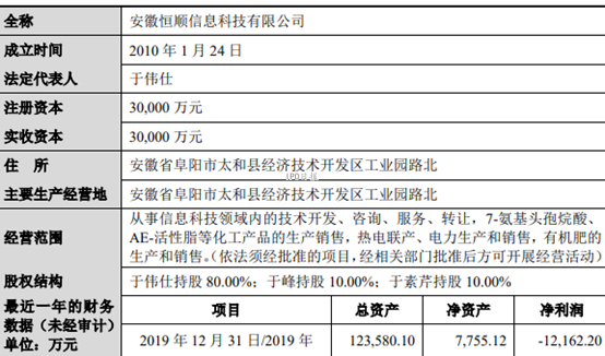 ▲安徽恒顺信息摘要，数据来源：上会稿