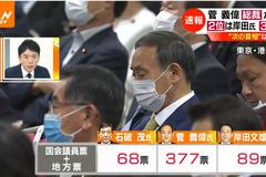 菅义伟当选新一任自民党总裁，将出任日本新首相