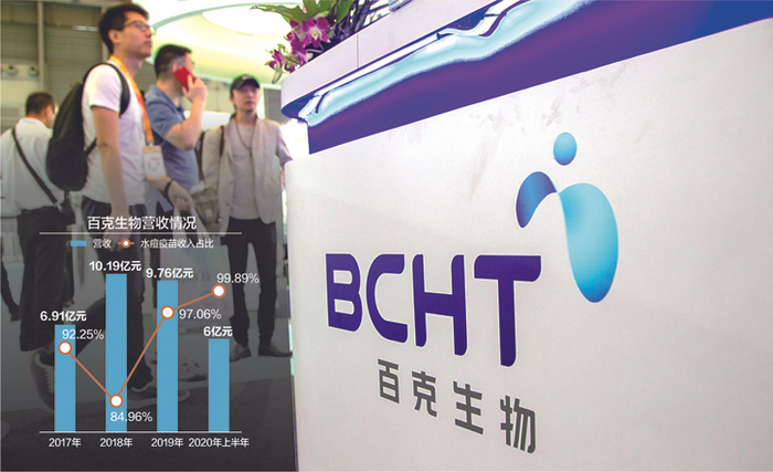 百克生物目前主营业务收入主要来源于水痘疫苗的生产和销售　视觉中国图　杨靖制图