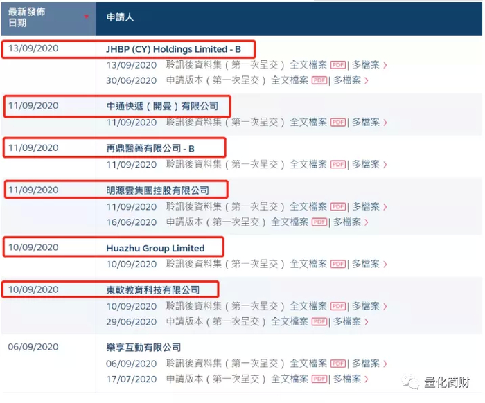 这里面相对比较看好：嘉和生物-B 、明源云 2只新股，都是高瓴资本基石的的肉票