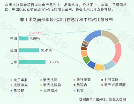 图片来源：《2019医美行业白皮书》