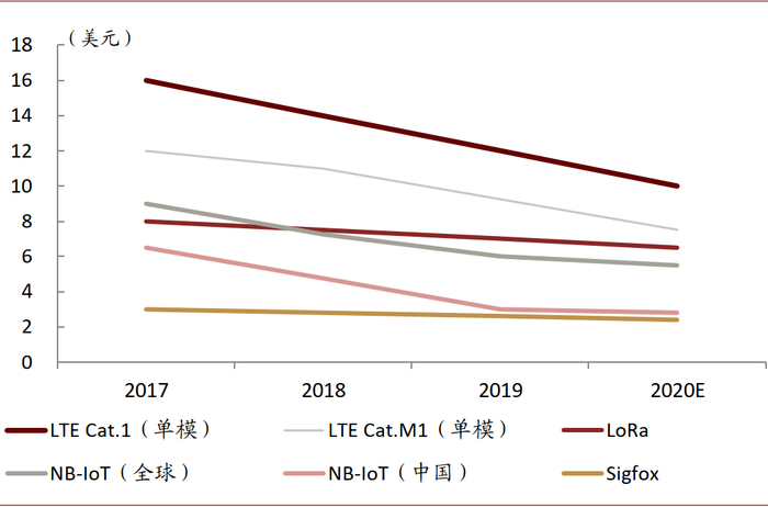 资料来源：Techno Systems Research，中金公司研究部