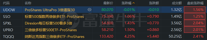 行情来源：富途证券>