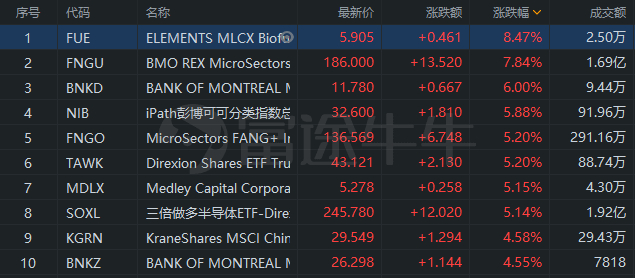 行情来源：富途证券>