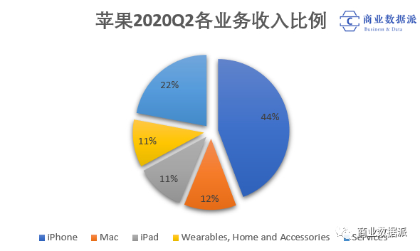 制图：商业数据派