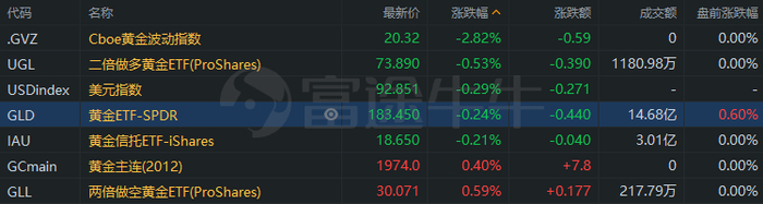 行情来源：富途证券>