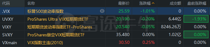 行情来源：富途证券>