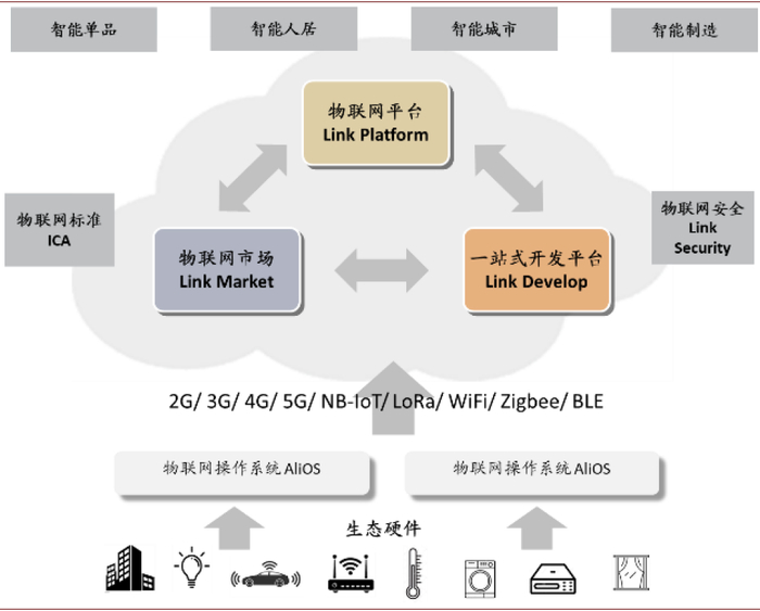 资料来源：阿里、中金公司研究部