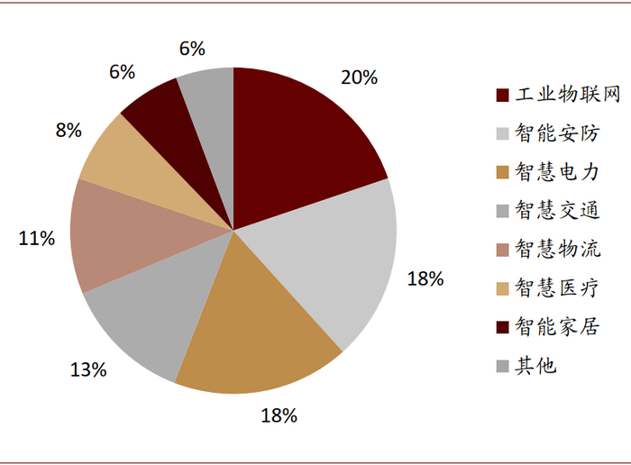 资料来源：中国信息通信研究院、中金公司研究部