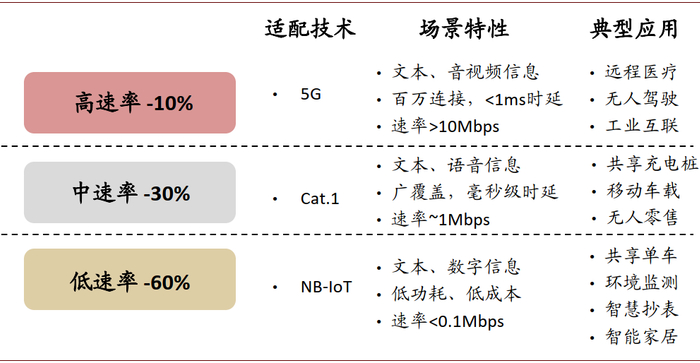 资料来源：公司公告、中金公司研究部