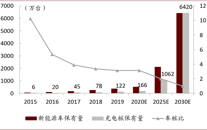 资料来源：公安部、工信部、中金公司研究部