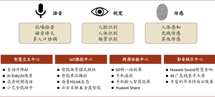 资料来源：华为、中金公司研究部