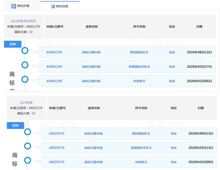 图片来源：财经网产经于今年9月在商标局官网截图