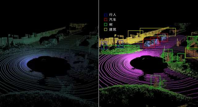 图| 达摩院自研的 3D 点云语义分割算法（来源：达摩院）