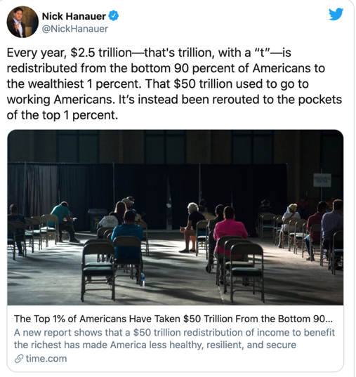 △研究发起人之一、美国风投专家尼克·汉诺尔发推表示，美国1%的最富有者每年都从90%的底层大众处剥夺2.5万亿美元的财富