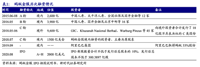 资料来源：新时代证券研究所