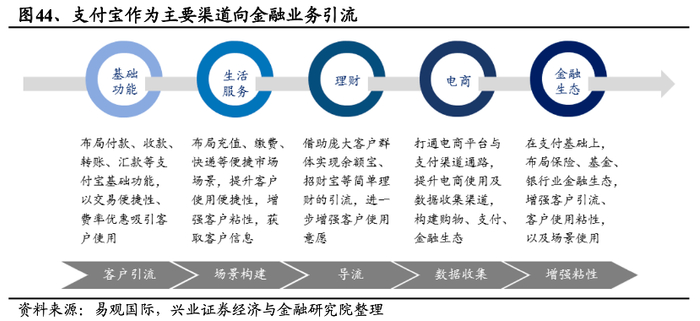 资料来源：兴业证券研究院