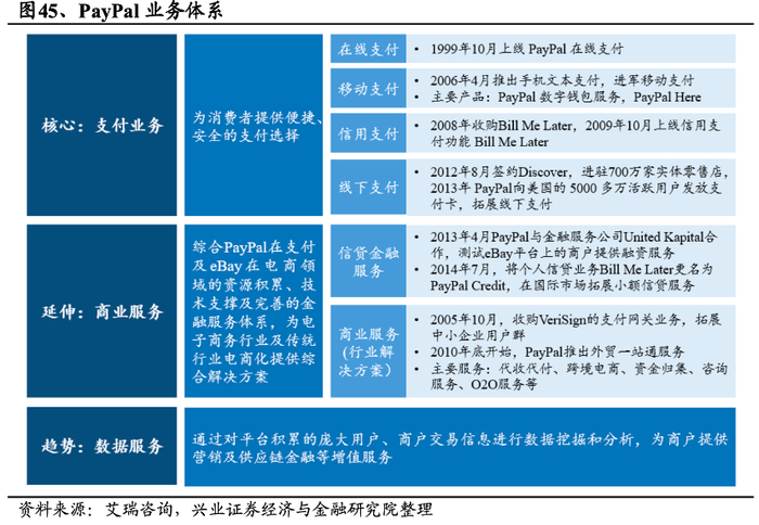 资料来源：兴业证券研究院