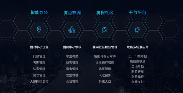 本文文章插图来源于摩点科技，经授权使用