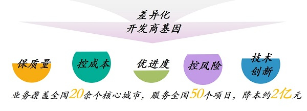 业务覆盖全国20余个核心城市