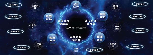 J·MAKER大数据智慧化管理平台