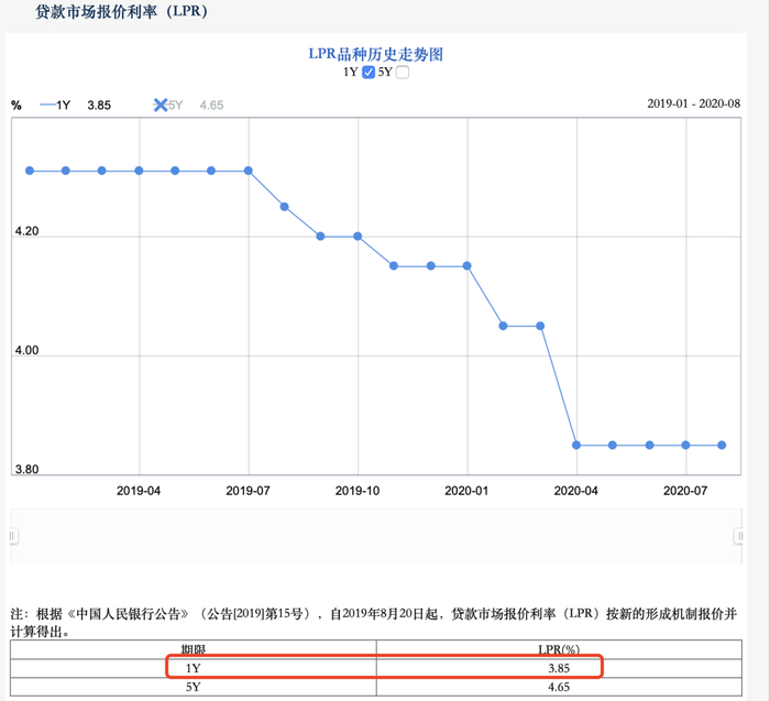  图片来源：央行官网