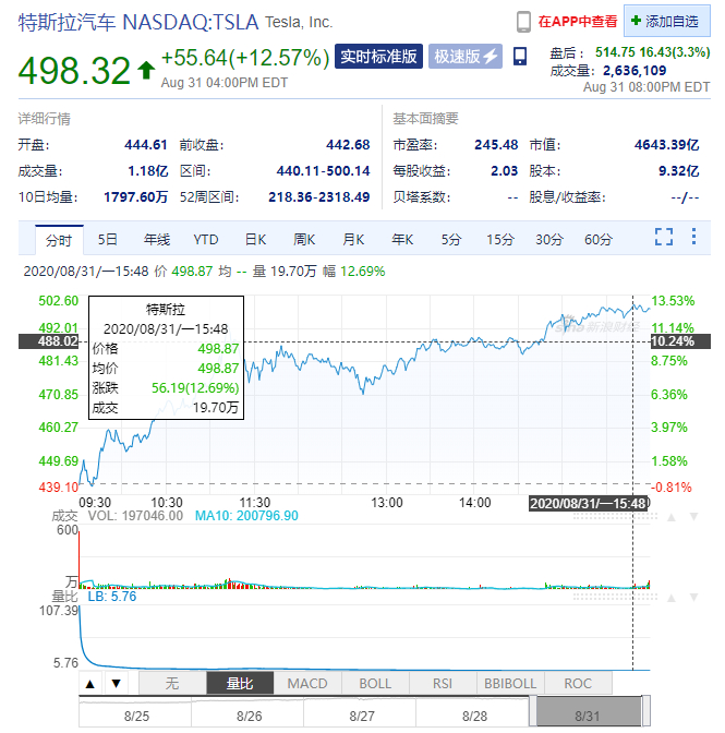 图片来源：新浪财经