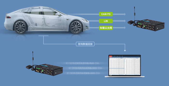 图 5  CANFDDTU数据模拟示意图