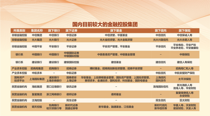 数据来源：各公司官网、广发证券 杨靖制图