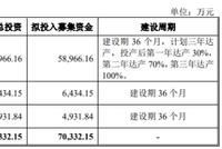 奥雅设计勾稽存疑供应商成立前合作 去年应收账款倍增