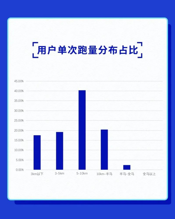 （图片来源▲2020沈阳马拉松）