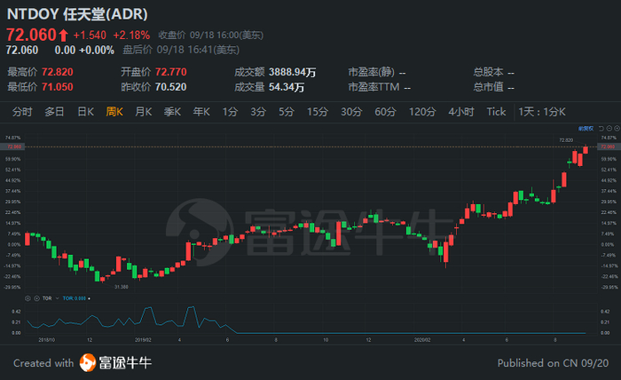 （图源：富途牛牛）