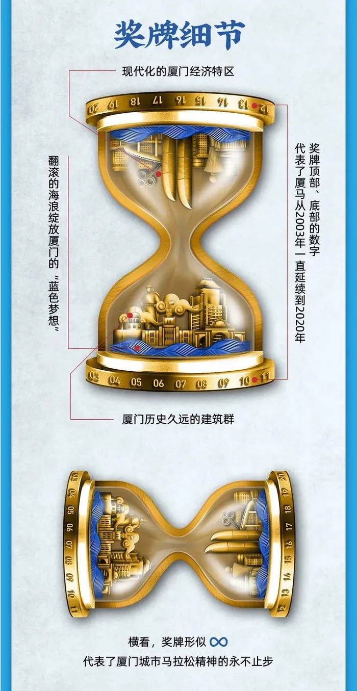 （图片来源▲厦门马拉松线上赛）