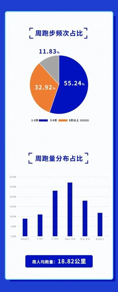 （图片来源▲2020沈阳马拉松）