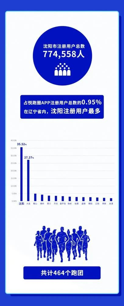 （图片来源▲2020沈阳马拉松）