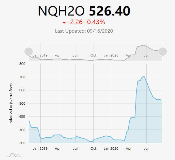 图片来源：西水研究（WestWater Research）