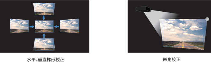 水平、垂直梯形校正/四角校正