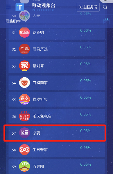 △必要市场占有率不高