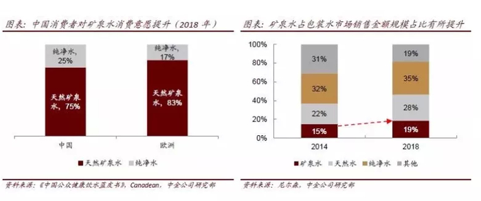 此外，中金研究还表示，新老玩家在竞争中也应该采取不同玩法。
